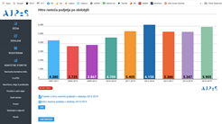 Podjetje H.B.C. d.o.o. eno od 5905 hitro rastočih podjetij v Sloveniji