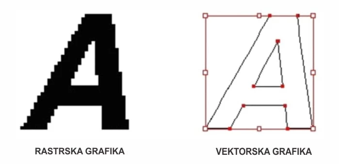 vektorska grafika